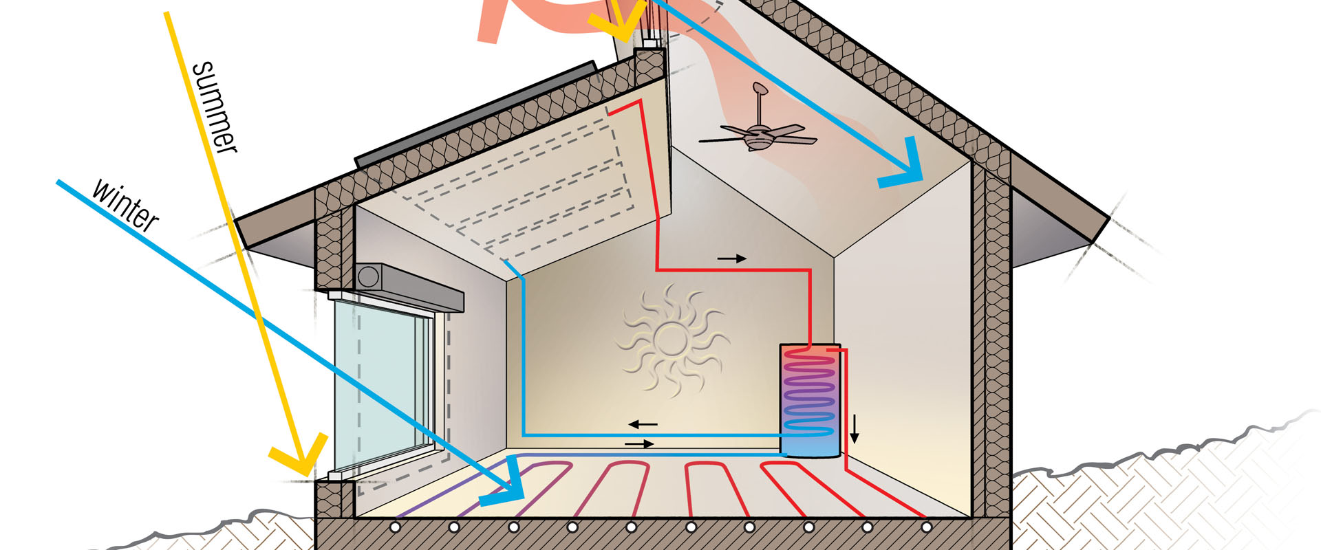 Passive Solar Heating PROJECT PAGE