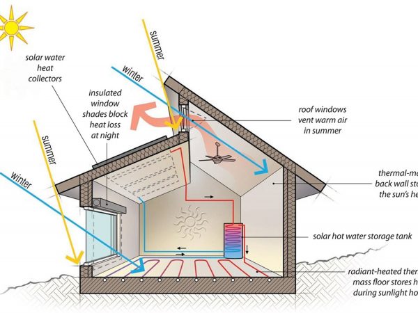 Passive Solar Heating Illustration